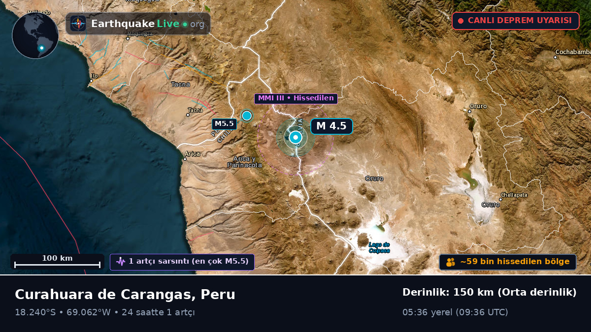 Tacna, Peru