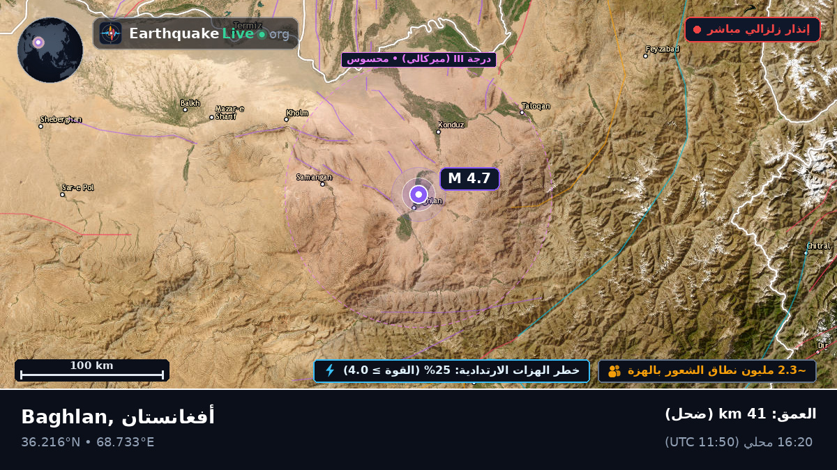 Baghlan, أفغانستان