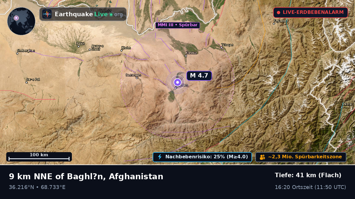 Baghlan, Afghanistan