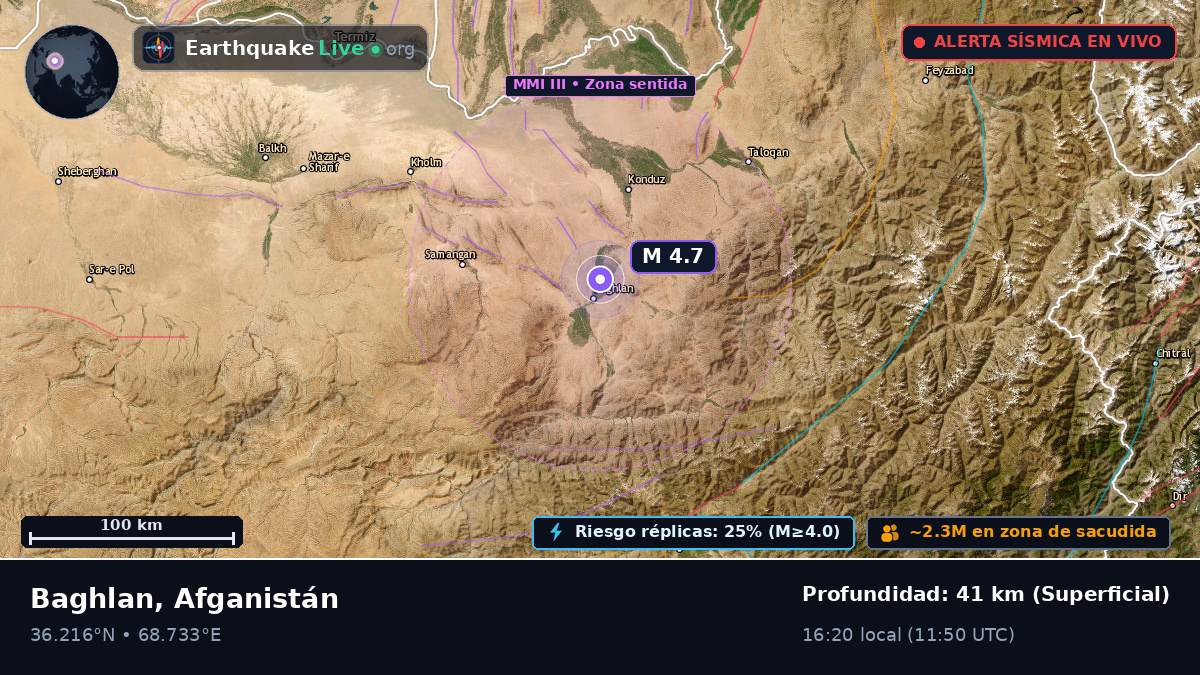 Baghlan, Afganistán