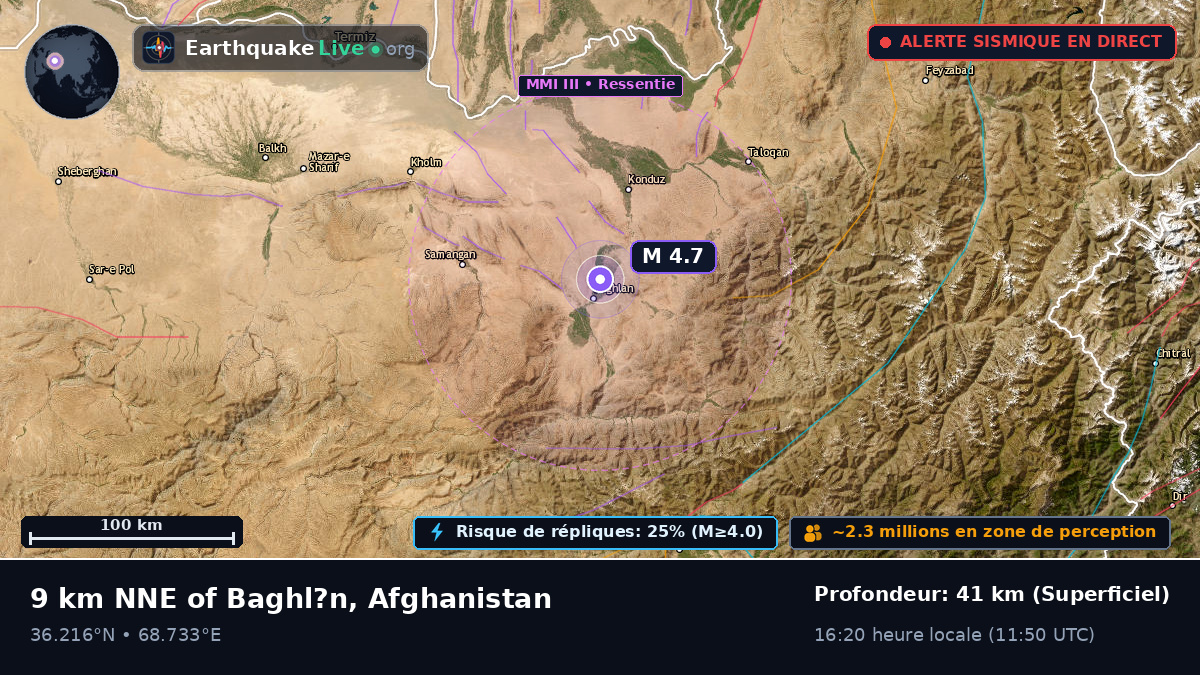 Baghlan, Afghanistan