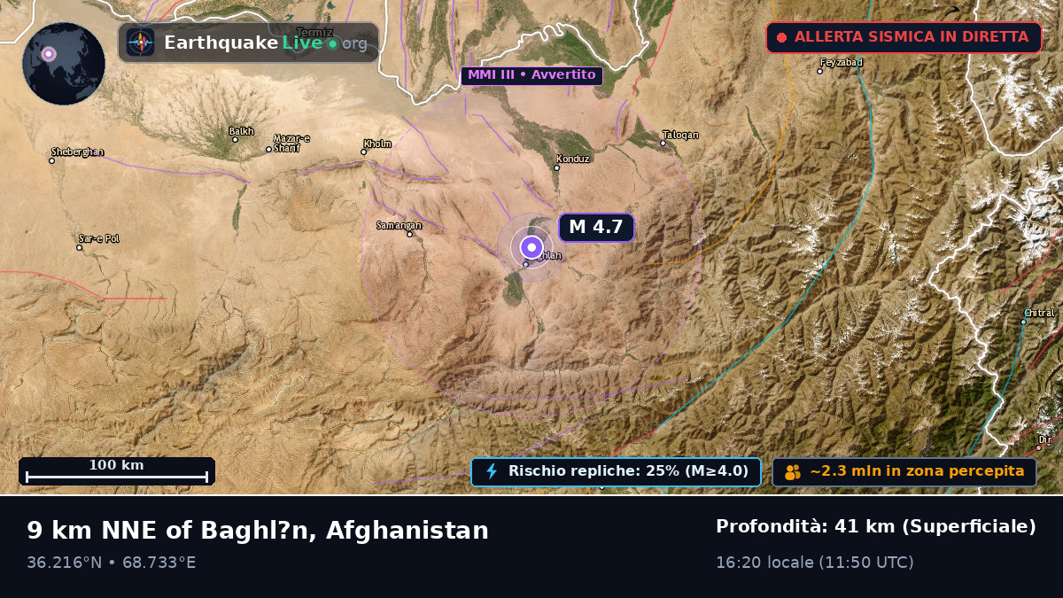 Baghlan, Afghanistan