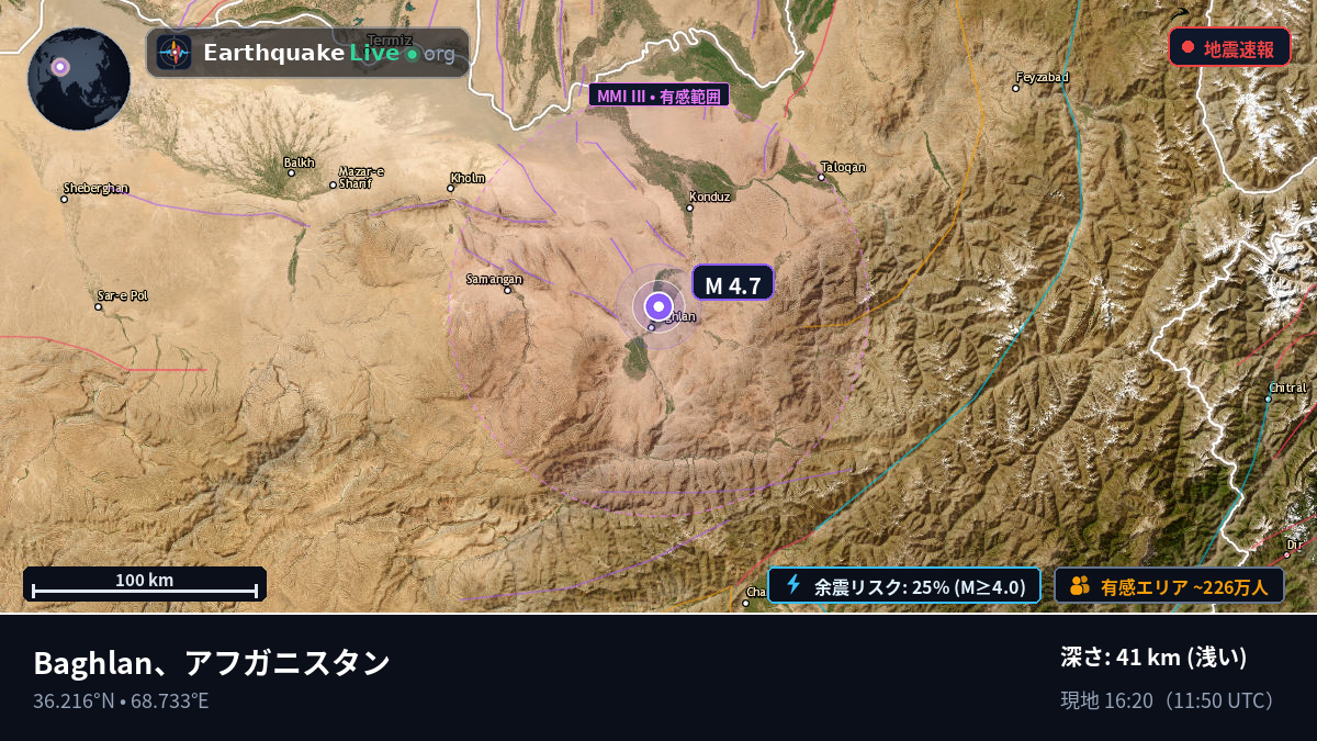 Baghlan, アフガニスタン