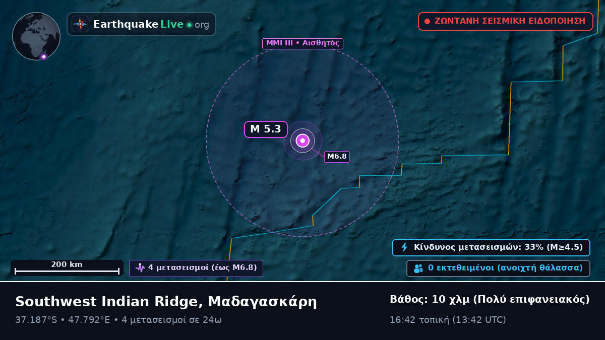 Ινδικός Ωκεανός (Μαδαγασκάρη)