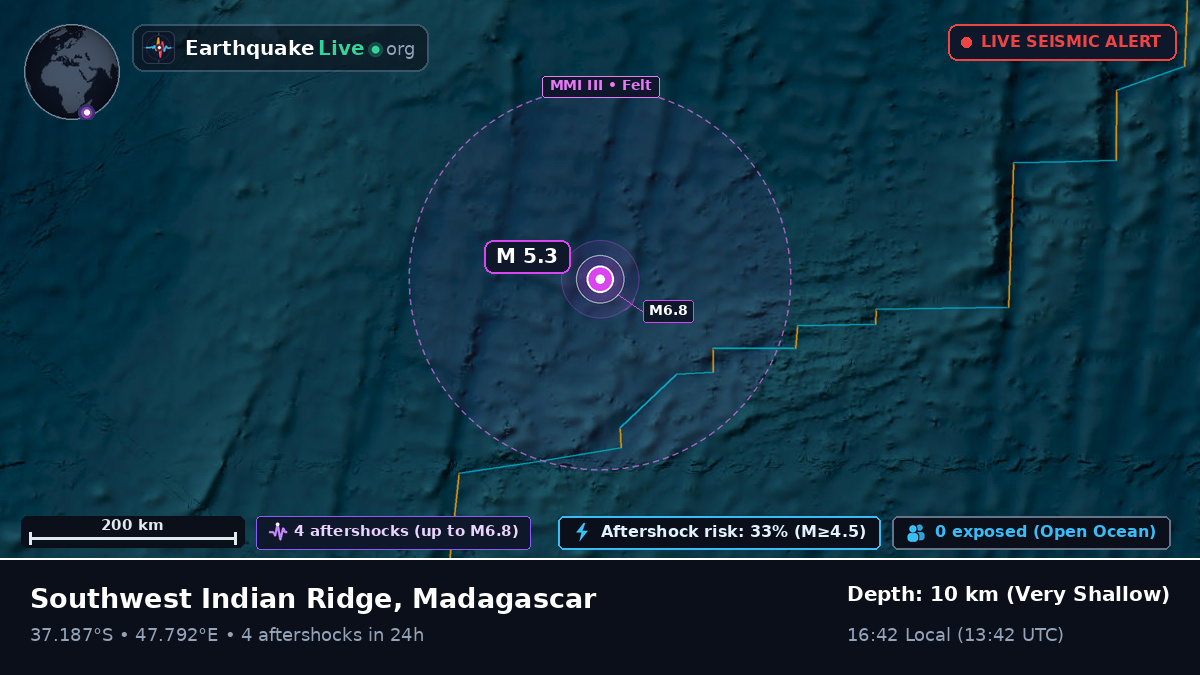 Indian Ocean (Madagascar)