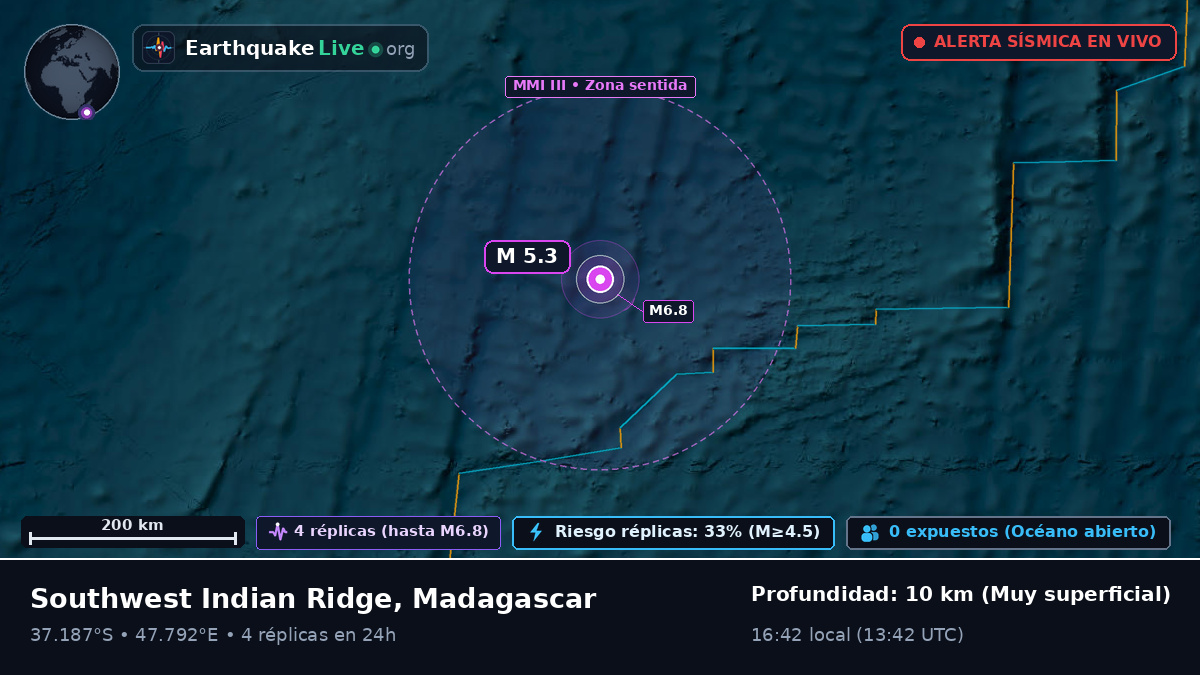 Océano Índico (Madagascar)