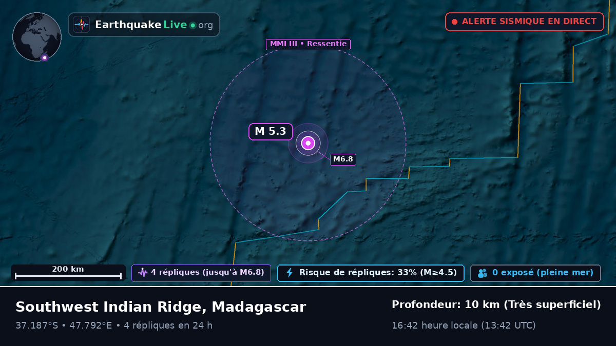 Océan Indien (Madagascar)