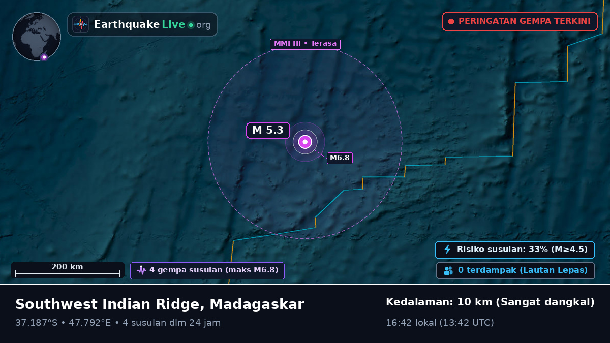 Samudra Hindia (Madagaskar)