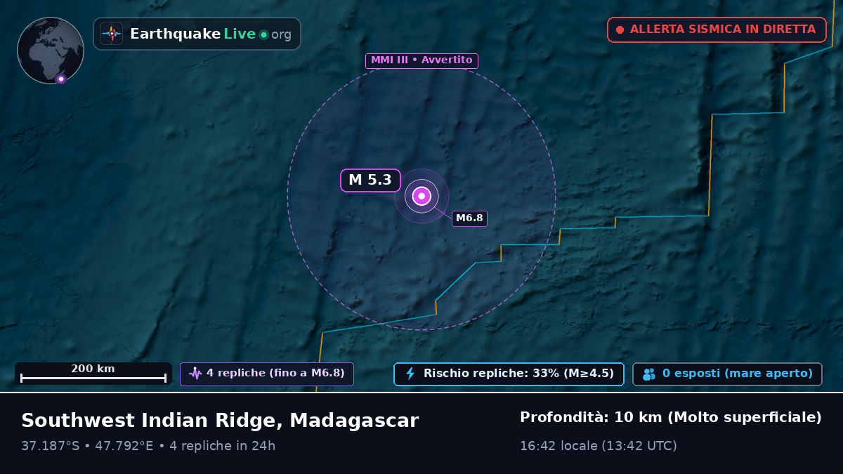 Oceano Indiano (Madagascar)