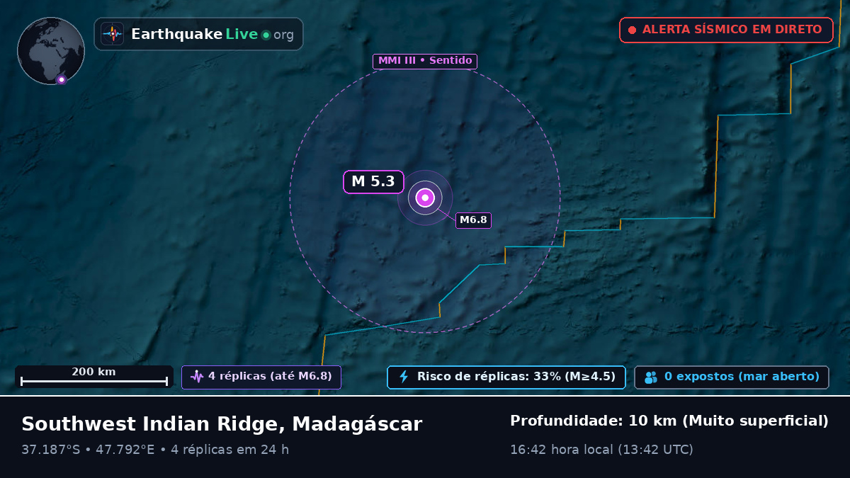 Oceano Índico (Madagáscar)
