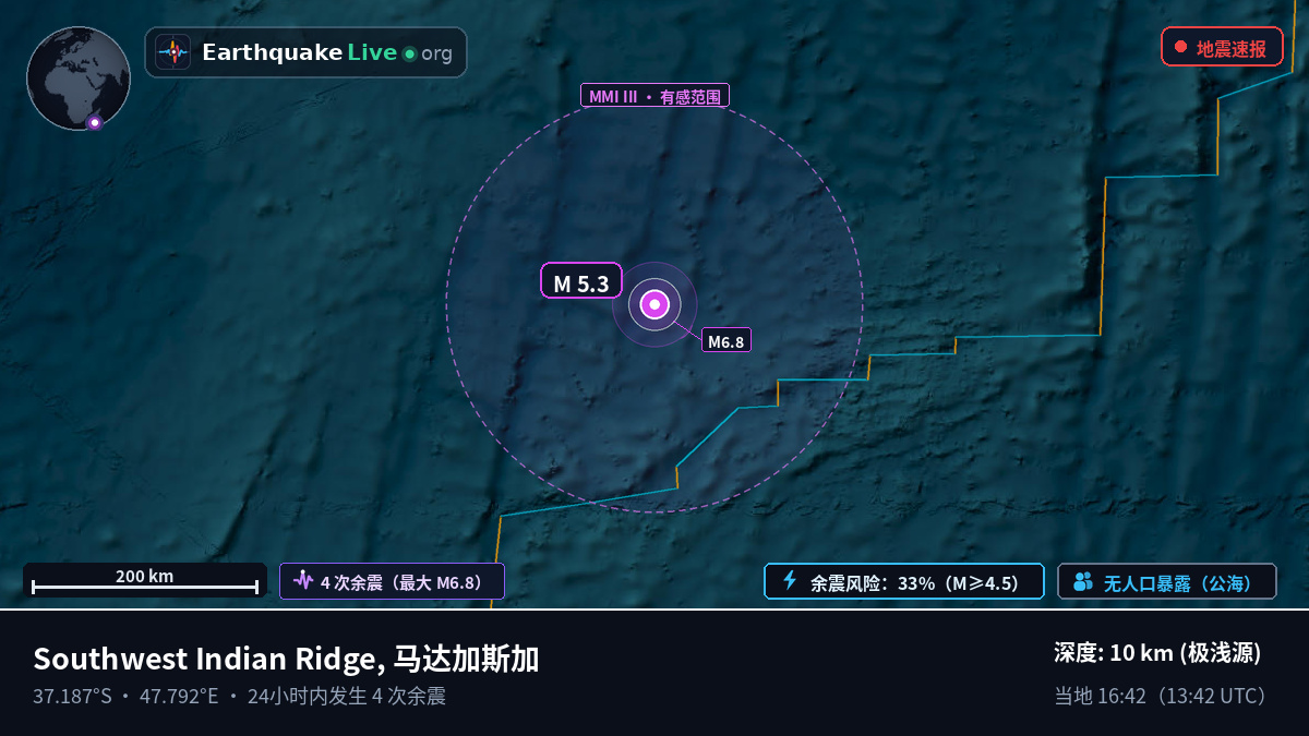 印度洋 (马达加斯加)