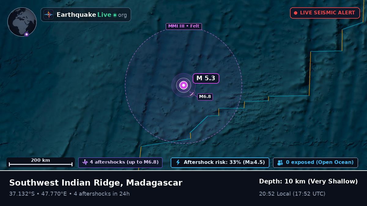 Indian Ocean (Madagascar)