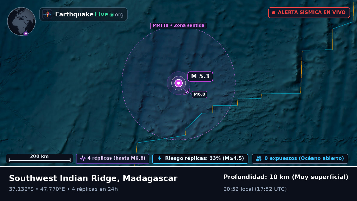 Océano Índico (Madagascar)