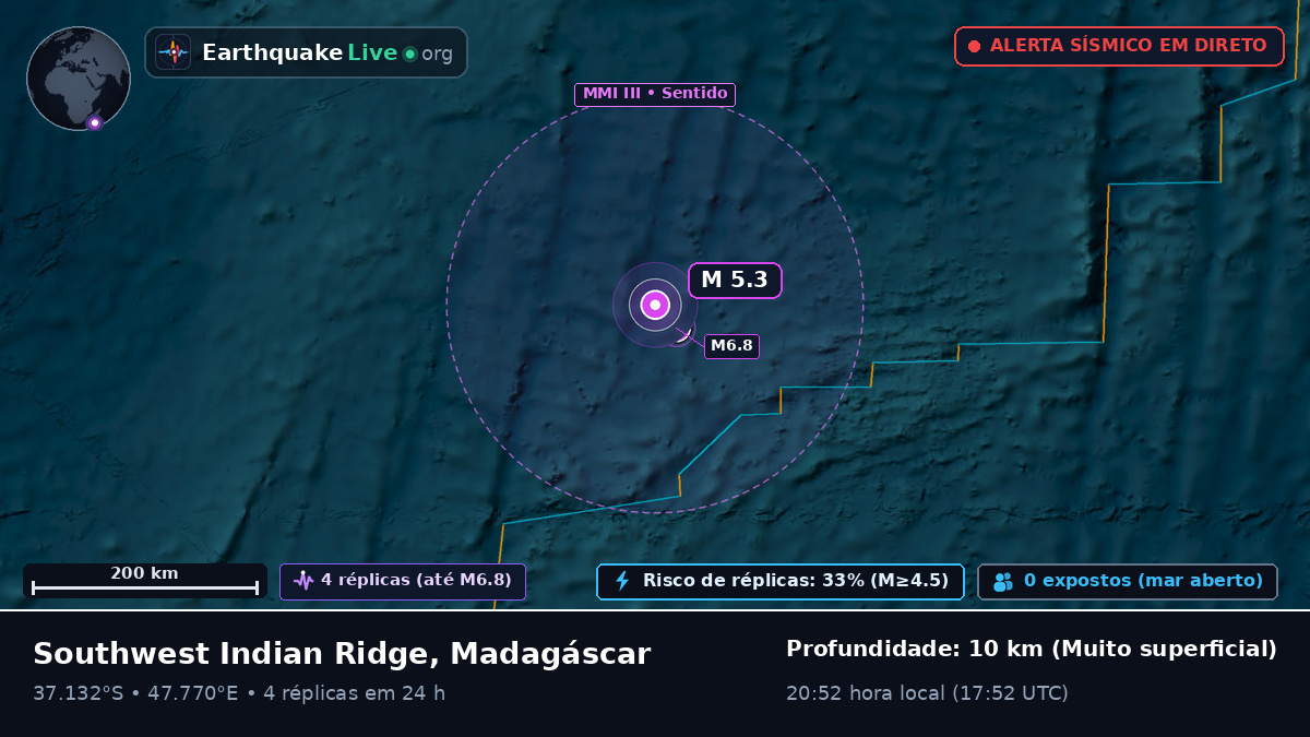 Oceano Índico (Madagáscar)