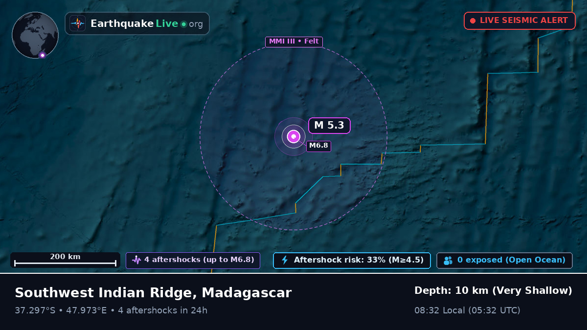 Indian Ocean (Madagascar)