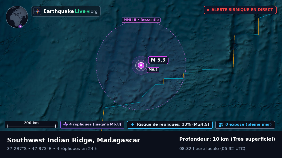 Océan Indien (Madagascar)