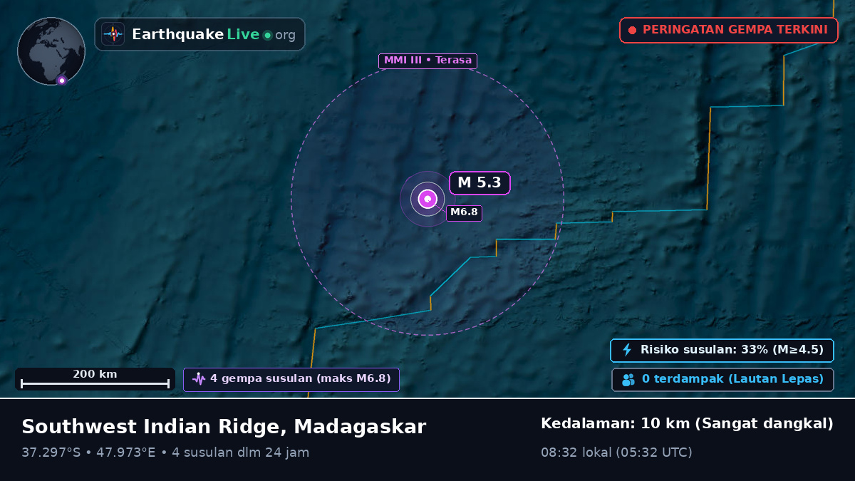 Samudra Hindia (Madagaskar)