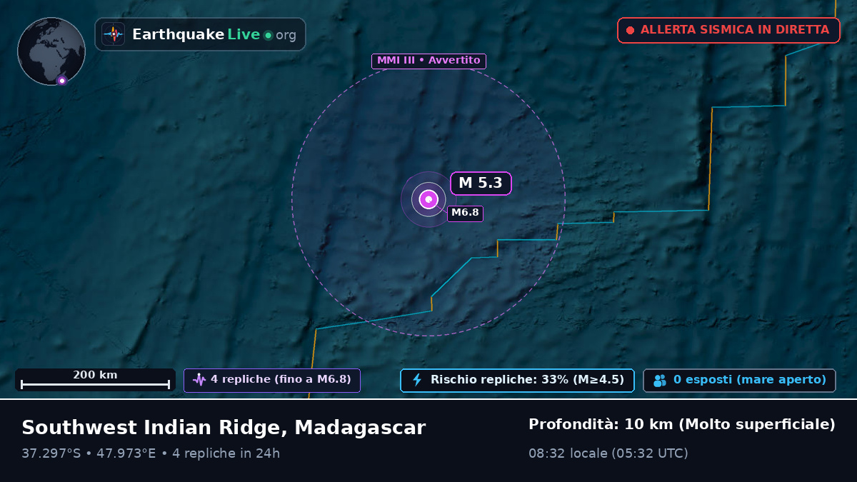 Oceano Indiano (Madagascar)