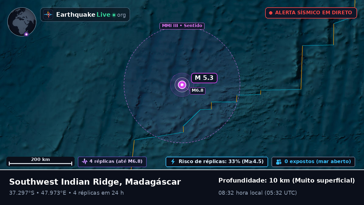 Oceano Índico (Madagáscar)