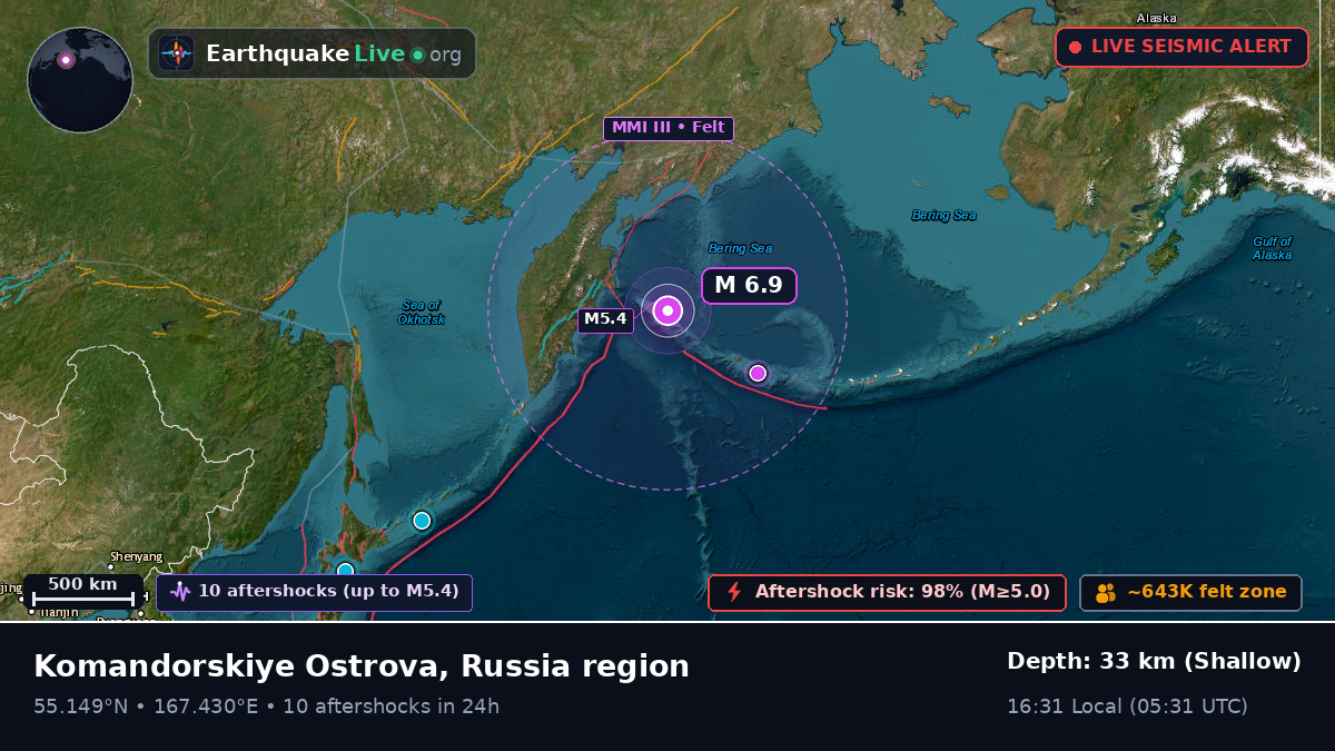 Bering Sea (Russia)