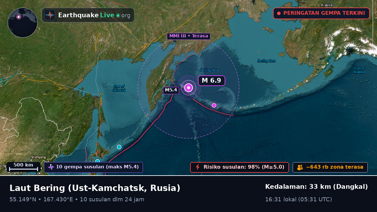 Laut Bering (Rusia)