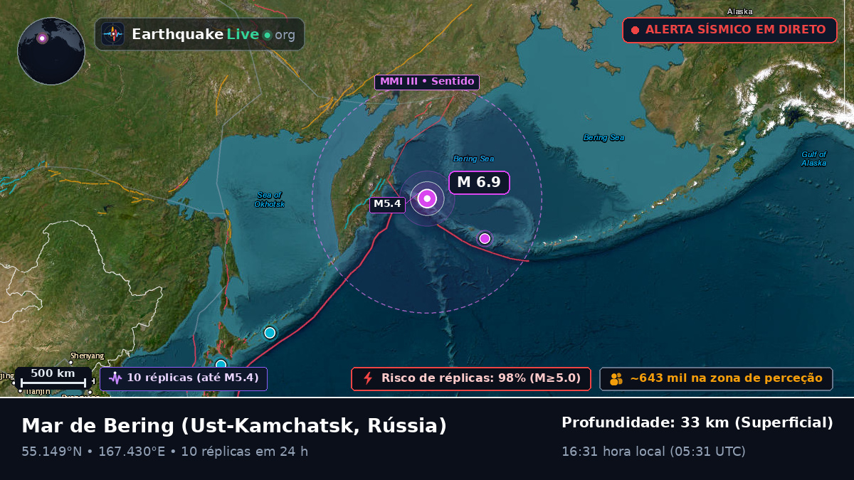 Mar de Bering (Rússia)