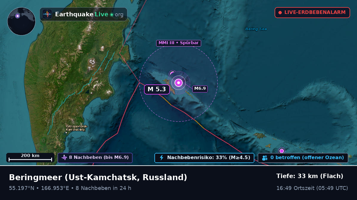 Beringmeer (Russland)