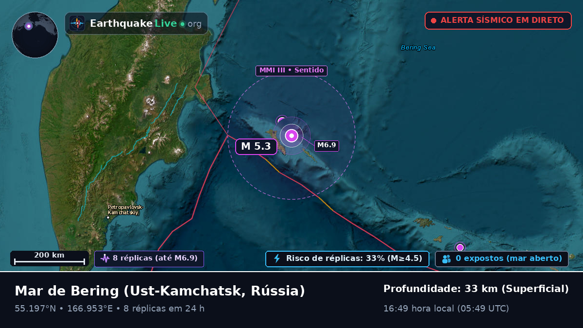 Mar de Bering (Rússia)