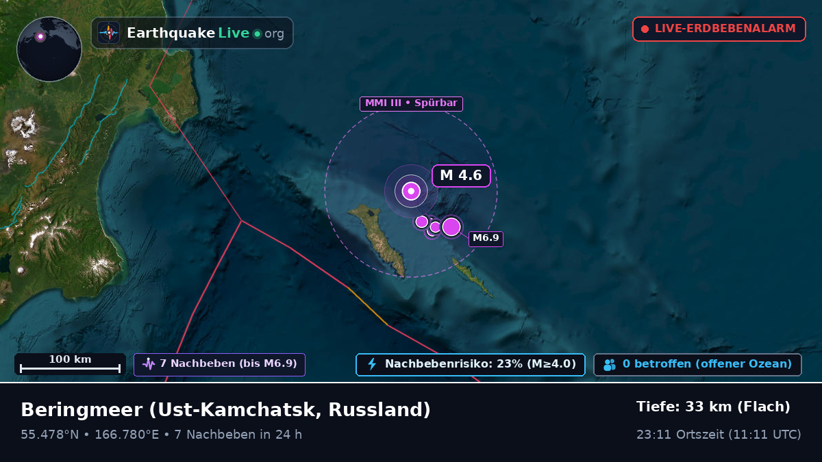 Beringmeer (Russland)