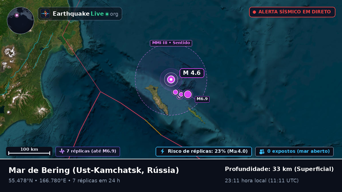 Mar de Bering (Rússia)