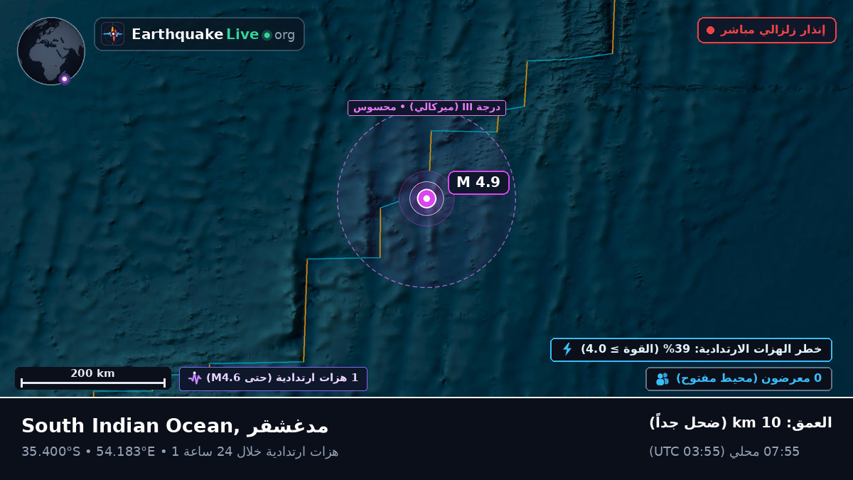 المحيط الهندي (مدغشقر)