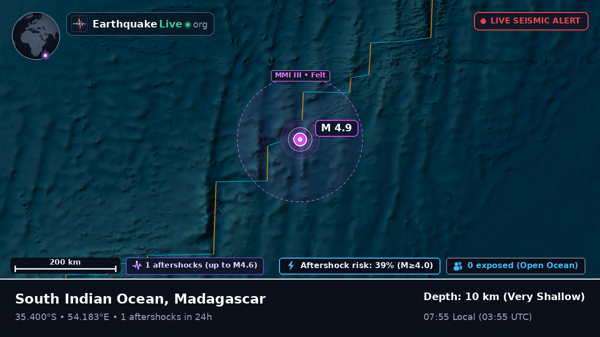 Indian Ocean (Madagascar)