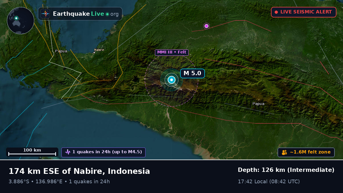 Papua, Indonesia