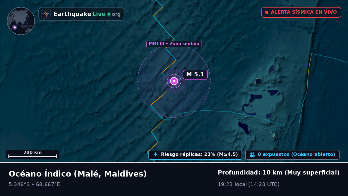 Océano Índico (Maldives)