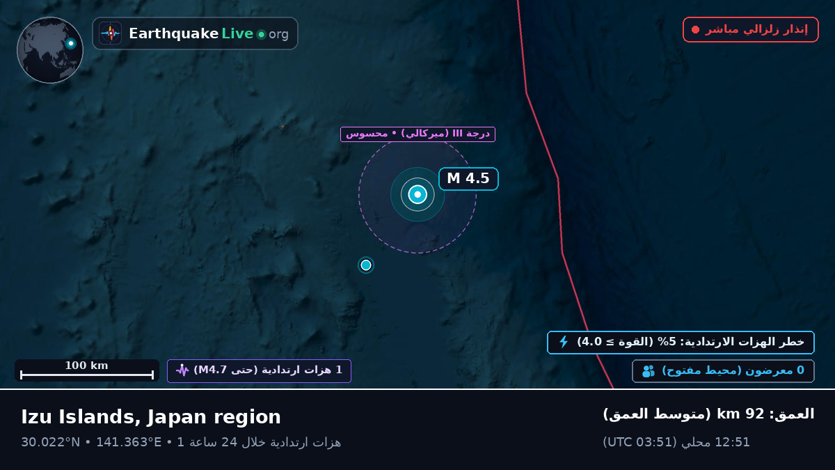 شمال المحيط الهادئ (اليابان)