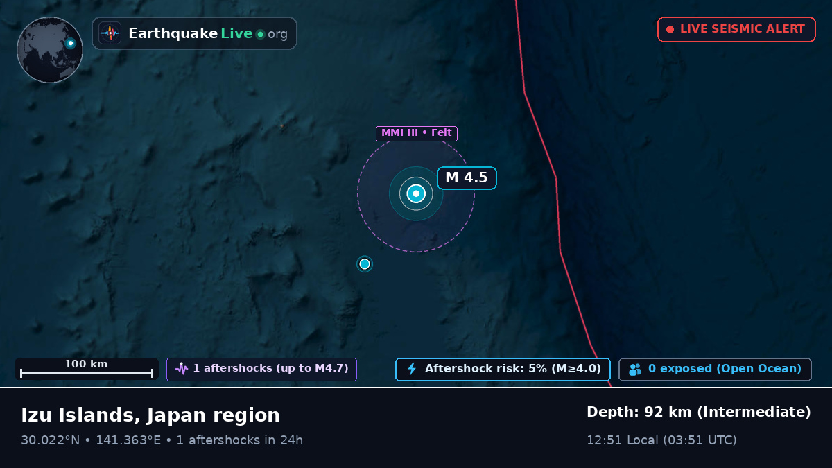 North Pacific Ocean (Japan)
