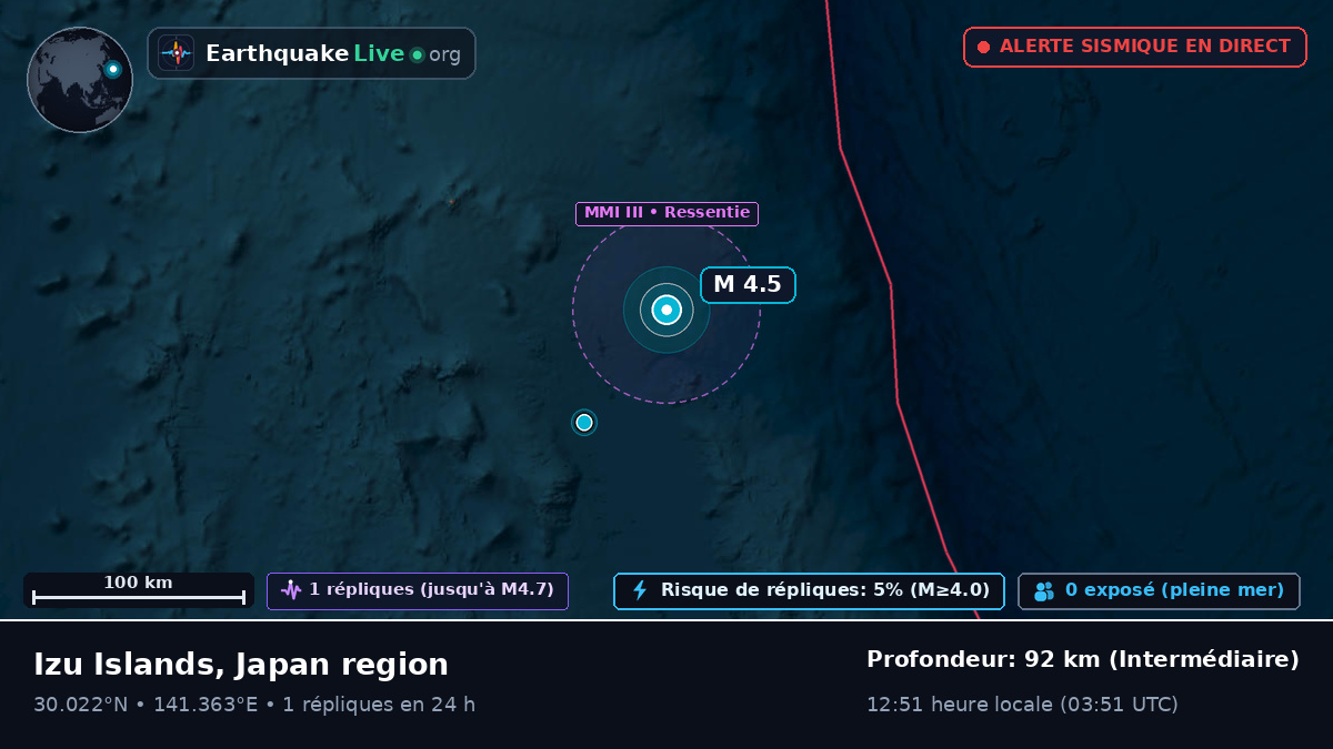 Océan Pacifique Nord (Japon)