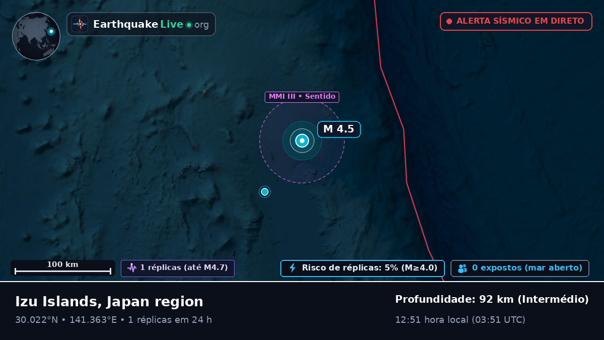 Oceano Pacífico Norte (Japão)