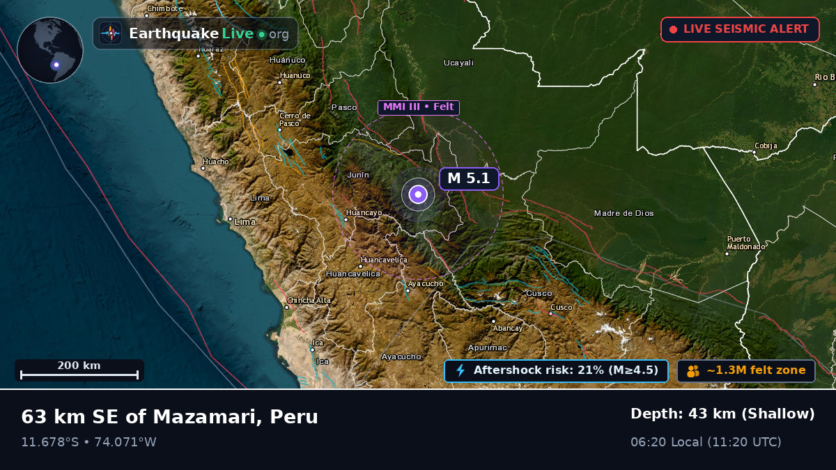 Junín, Peru
