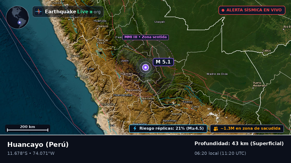Junín, Perú