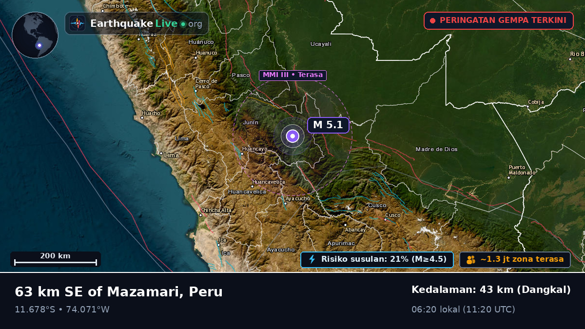 Junín, Peru