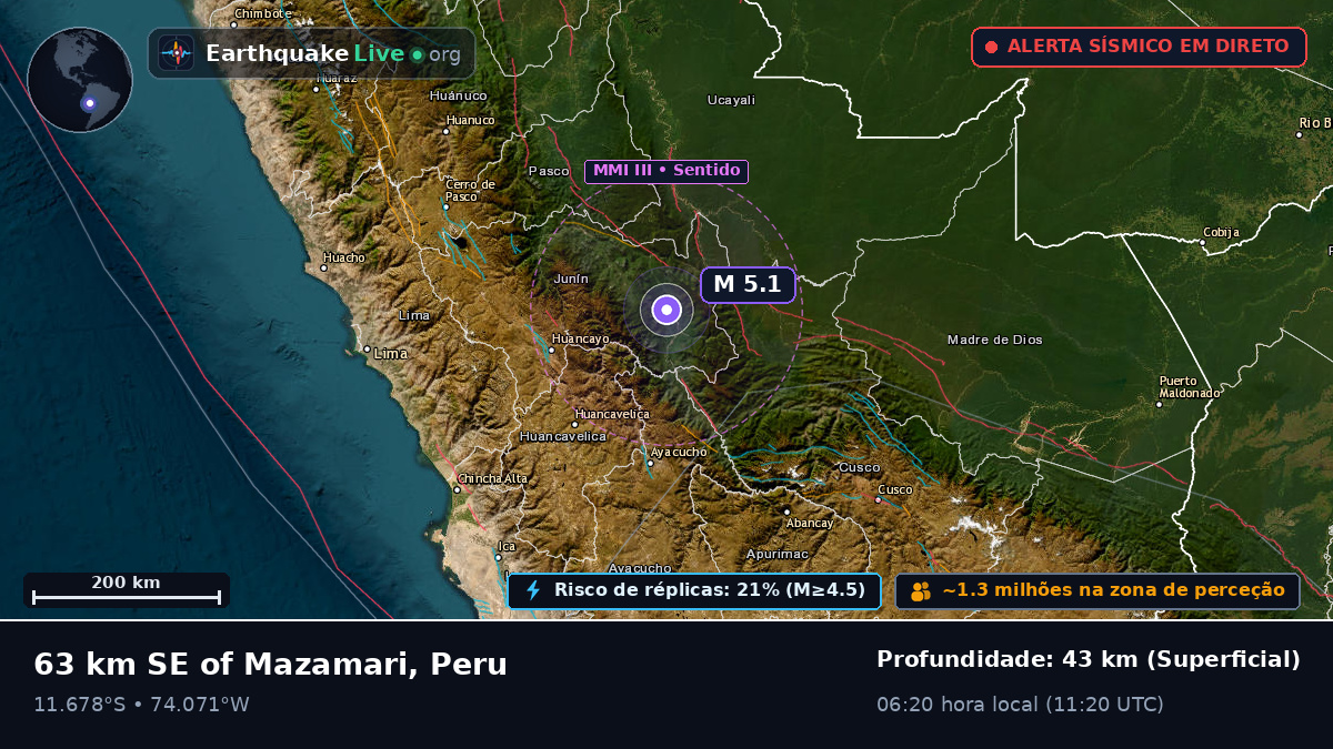 Junín, Peru