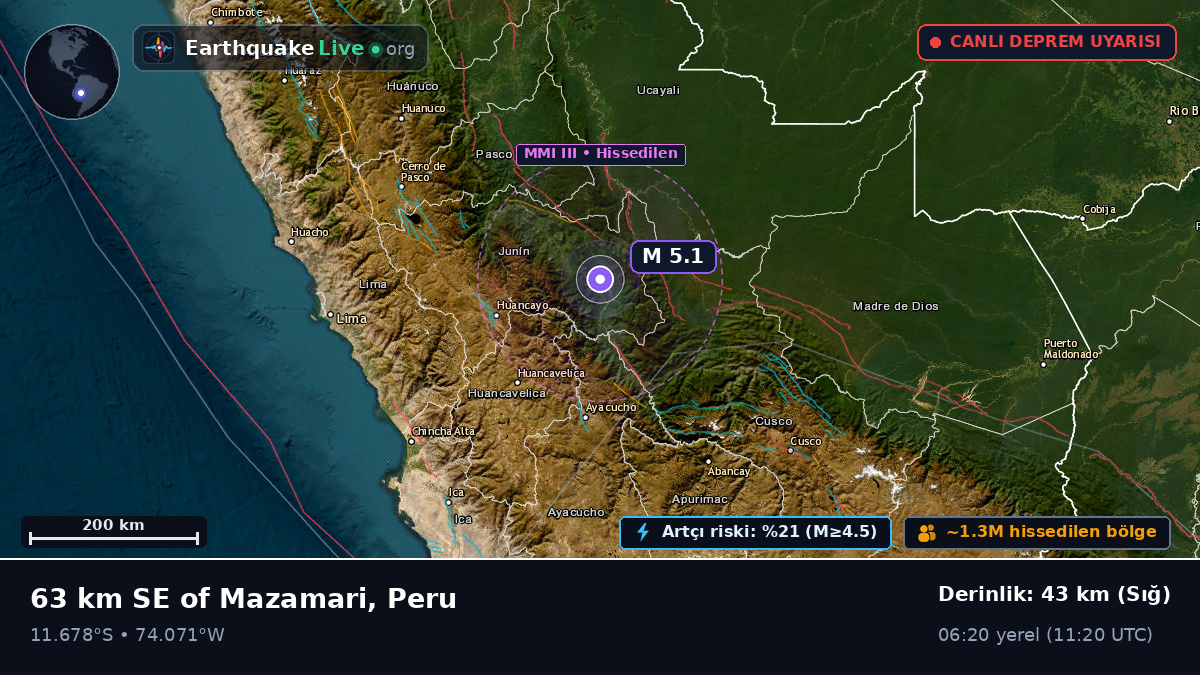 Junín, Peru