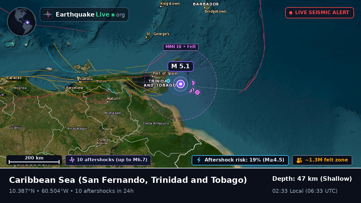 Caribbean Sea (Trinidad and Tobago)