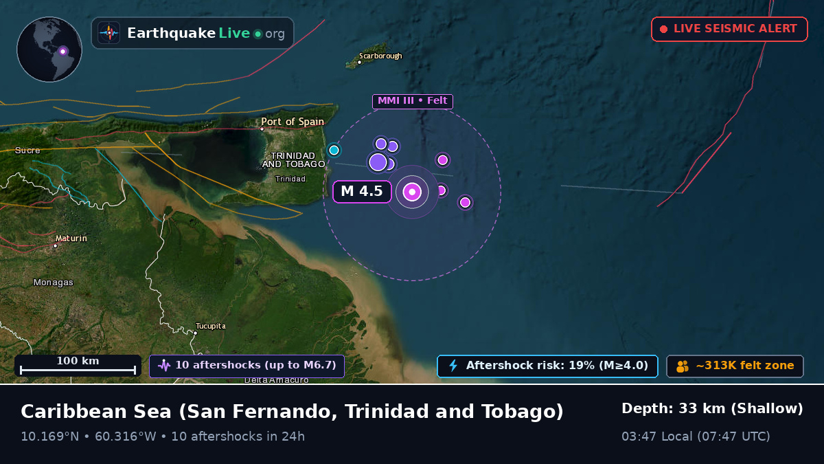 Caribbean Sea (Trinidad and Tobago)