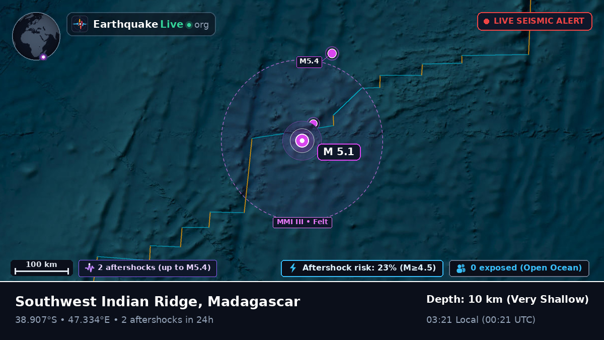 Indian Ocean (Madagascar)
