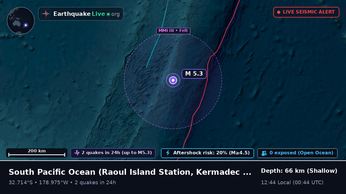 South Pacific Ocean (Kermadec Islands)