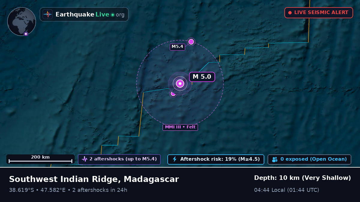 Indian Ocean (Madagascar)