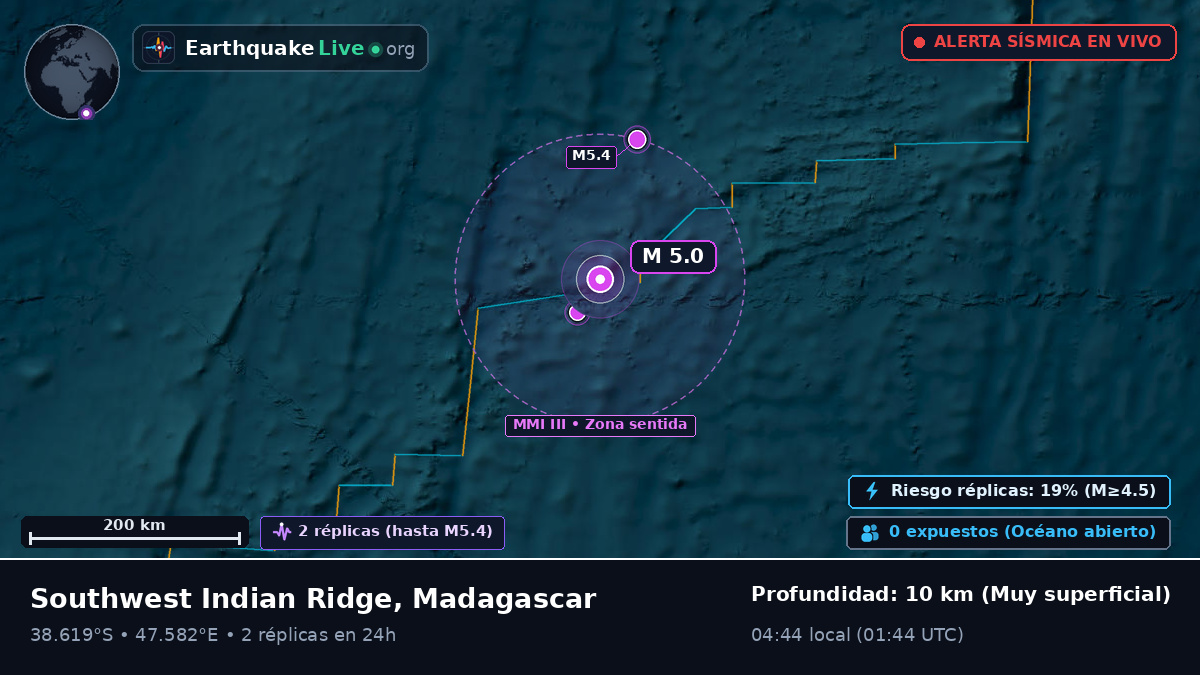 Océano Índico (Madagascar)