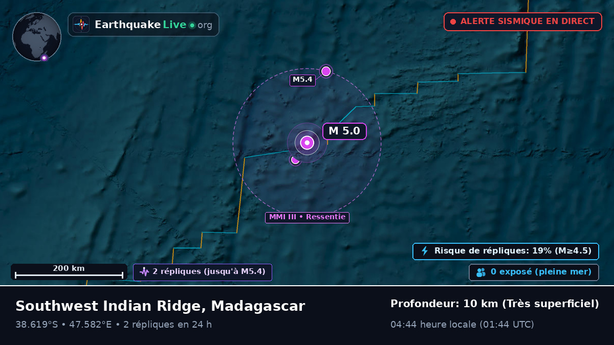 Océan Indien (Madagascar)